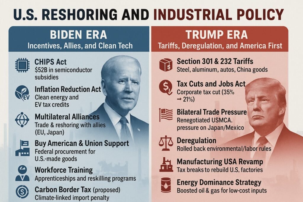 Biden vs Trump Reshoring Approachs