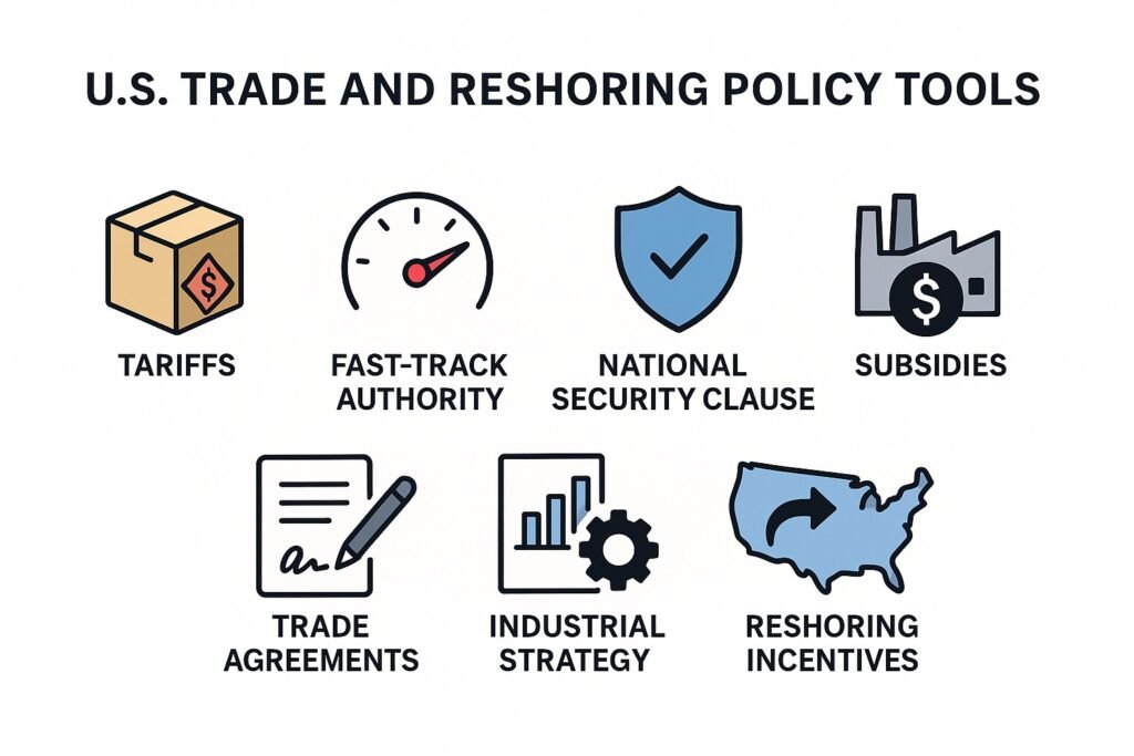 Why American Companies Are Reshoring