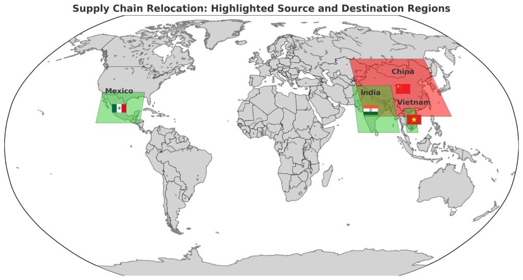 Supply Chain Movements