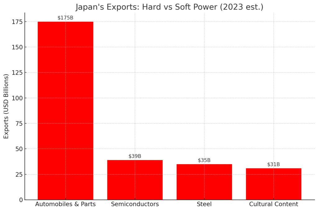 Japans Cultural Exports