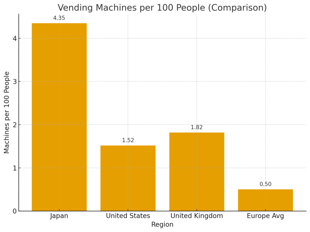 Japans Vending Machine Density
