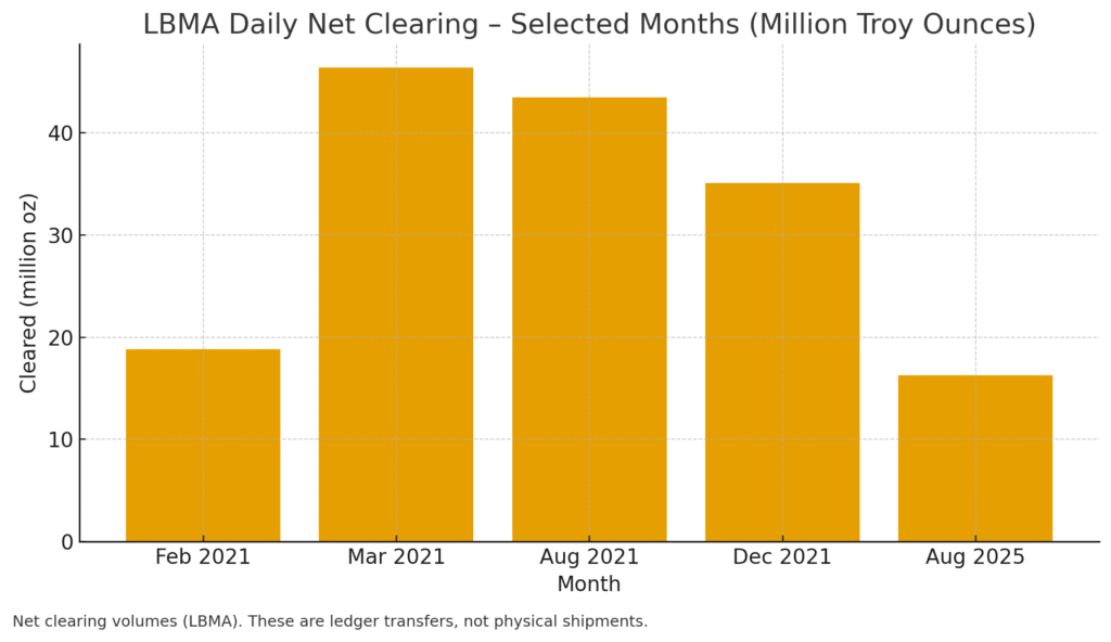 London Gold Clearing